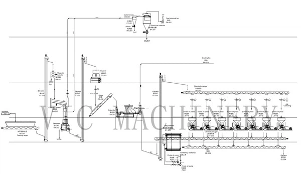 oil production plant oil production plant